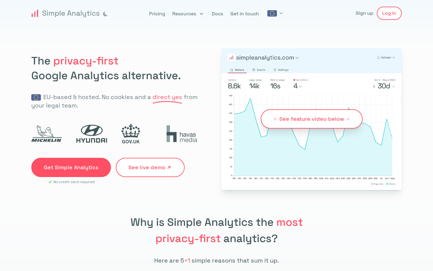 Simple Analytics | Privacy-Focussed 📊 Analytics